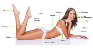 Book a test patch for laser hair removal